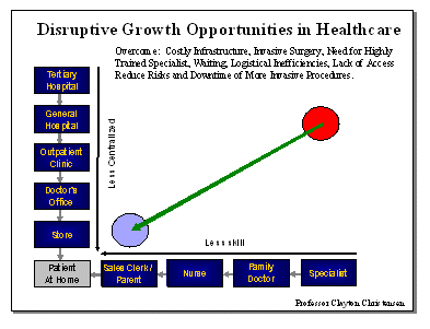 disruptive-growth-opportunities